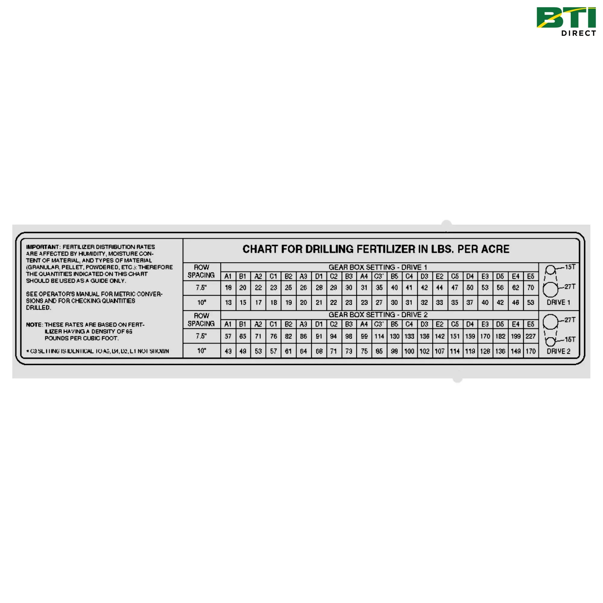 N216946: Chart Fertilizer, 7.5"& 10"