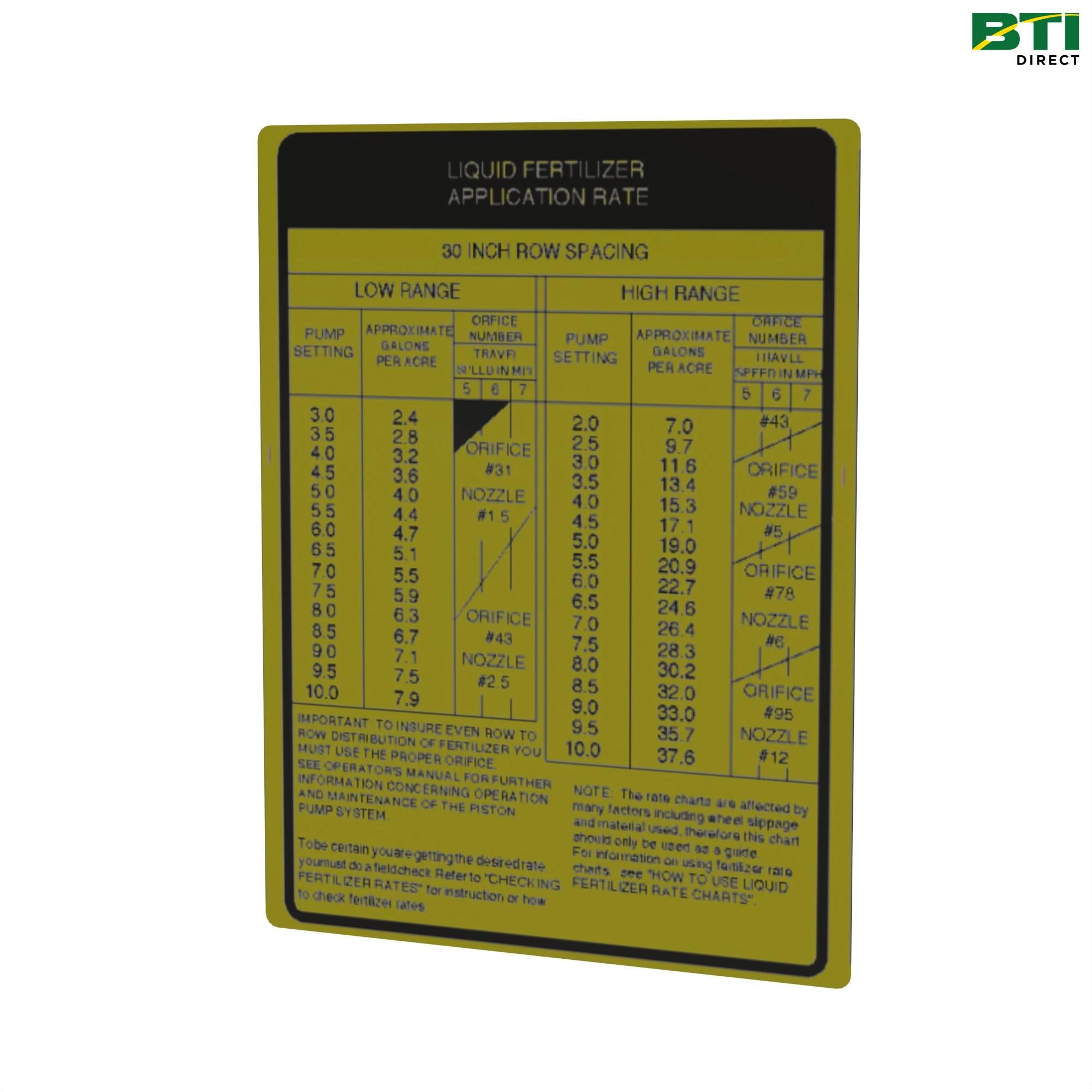 A65951: Fertilizer Rate Label