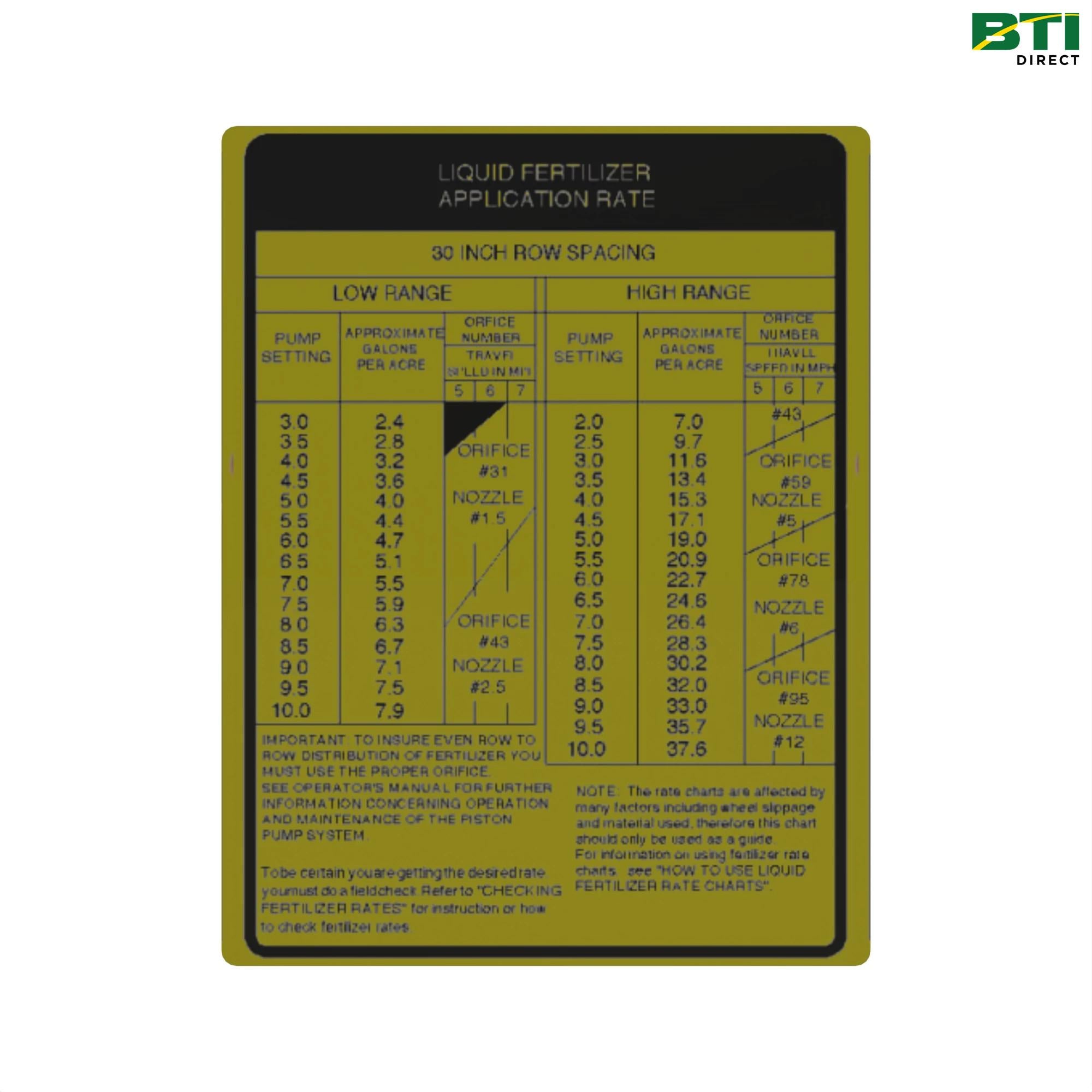 A65951: Fertilizer Rate Label