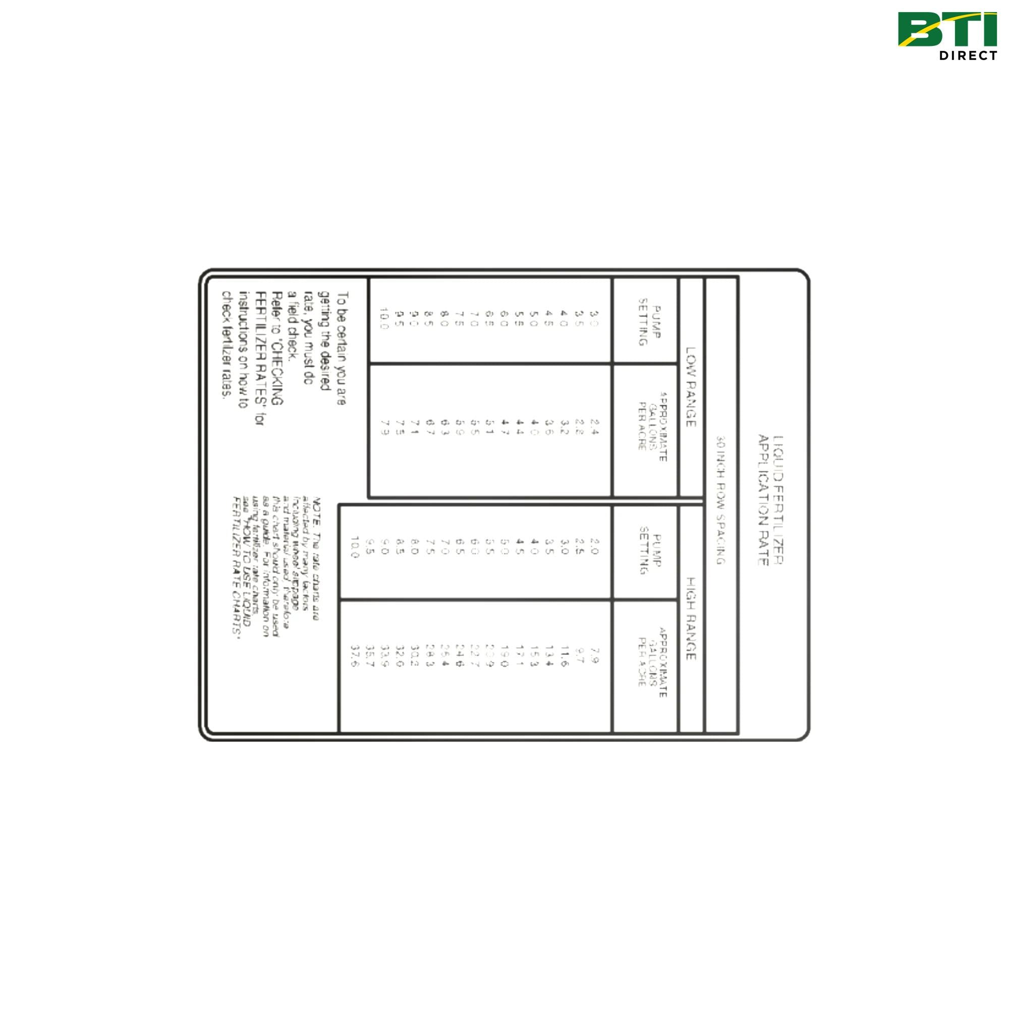 A83729: Fertilizer Rate Label