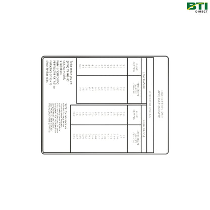 A83729: Fertilizer Rate Label