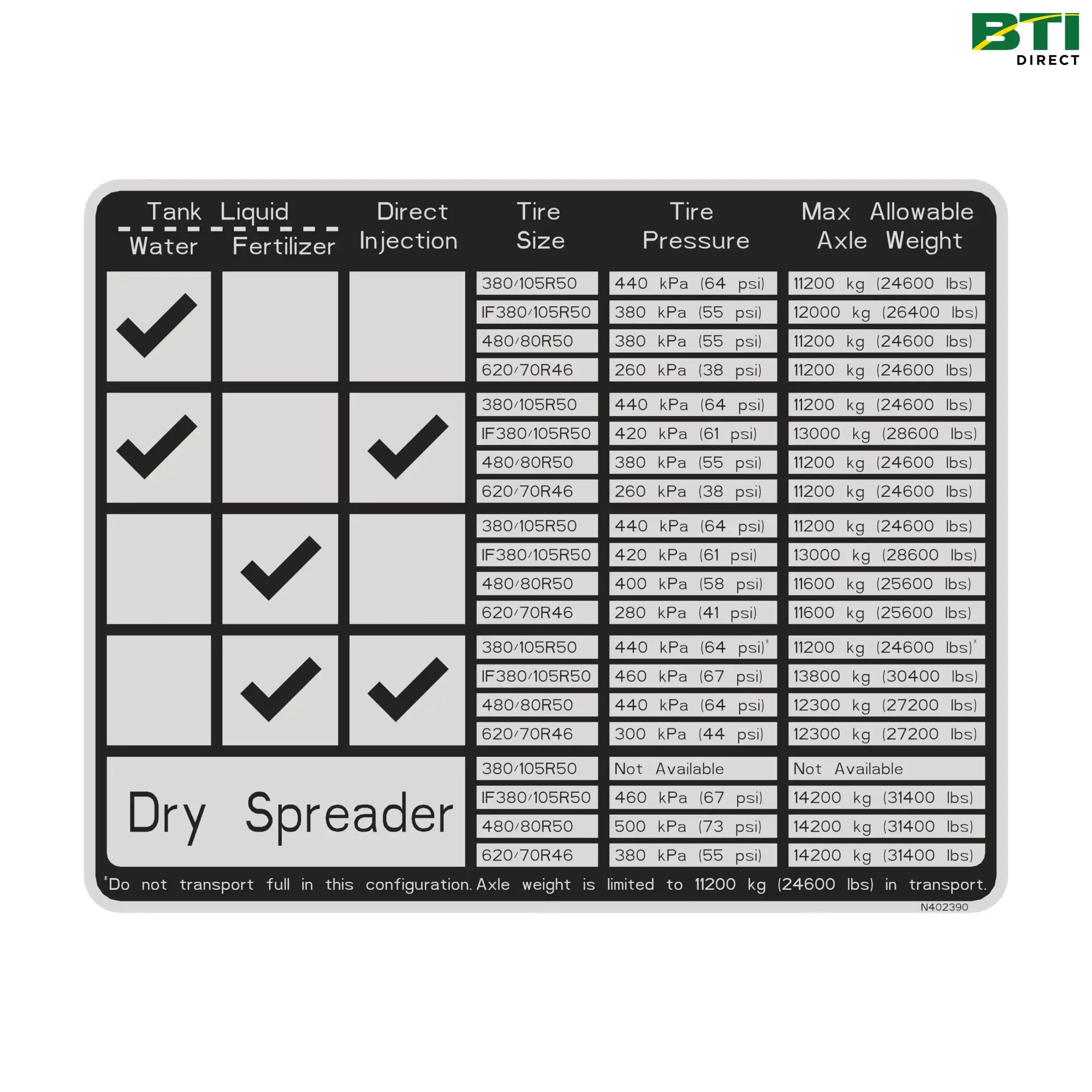N402390: Label, Tire Pressure Load Table